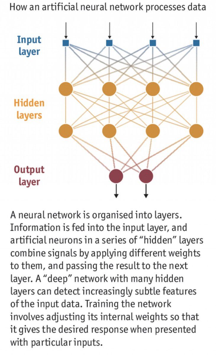 gp_pulipaka's tweet image. Put #Tensorflow, Keras and #ApacheMxNet Models on Steroids. #BigData #Analytics #DataScience #AI #MachineLearning #IoT #IIoT #Python #RStats #Java #JavaScript #ReactJS #CloudComputing #Serverless #Linux #Statistics #Programming #Coding #100DaysofCode 
bit.ly/2Lq35oW