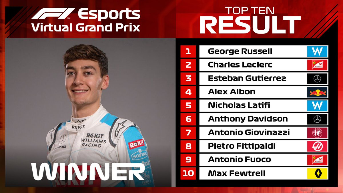 DT_F1_'s tweet photo. #F1 Gaming
Ce soir il y avait de l'e-sport avec le #VirtualSpanishGP et c'est @GeorgeRussell63 qui s'est imposé ! https://t.co/CK5iI60w1C