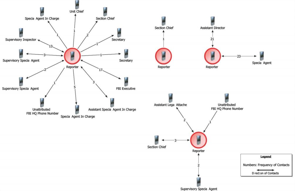 53) Graphic from the IG report showing FBI-media contacts.  https://www.justice.gov/file/1071991/download