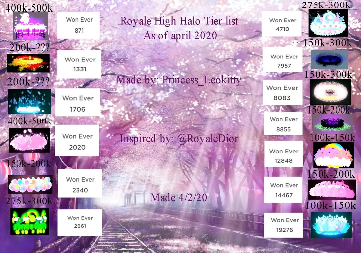 All Royale High Halos May 2020
