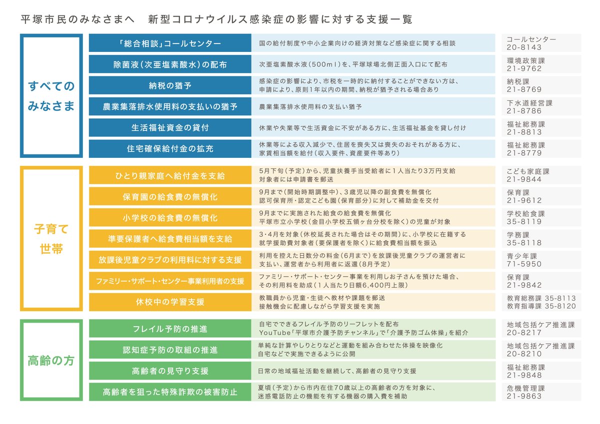 平塚 コロナ