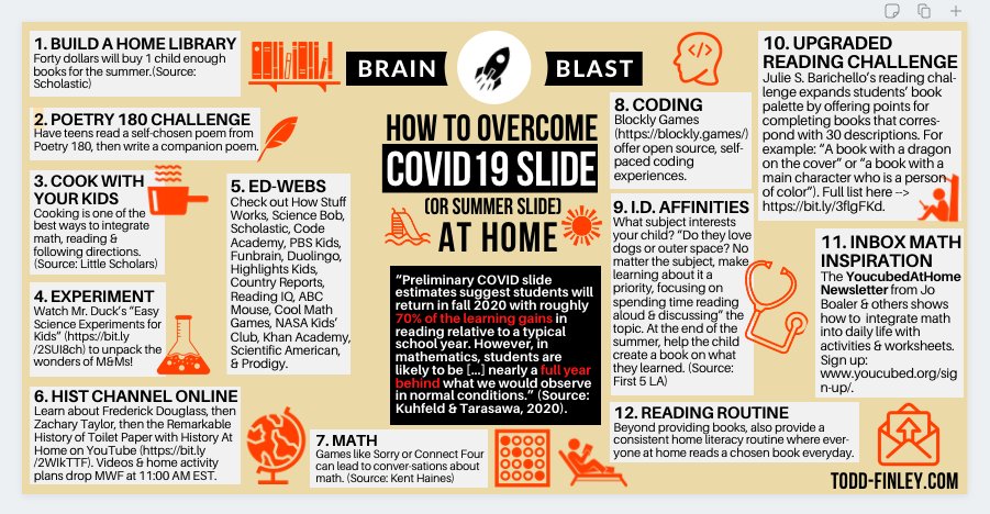 finleyt's tweet photo. NEW! Solutions for COVID SLIDE  |  Brain Blast

#edchat #COVID19 #SummerSlide #ukedchat #elemchat #middlegrades #elearning #remoteteaching #sunchat https://t.co/kWMm6vRDss