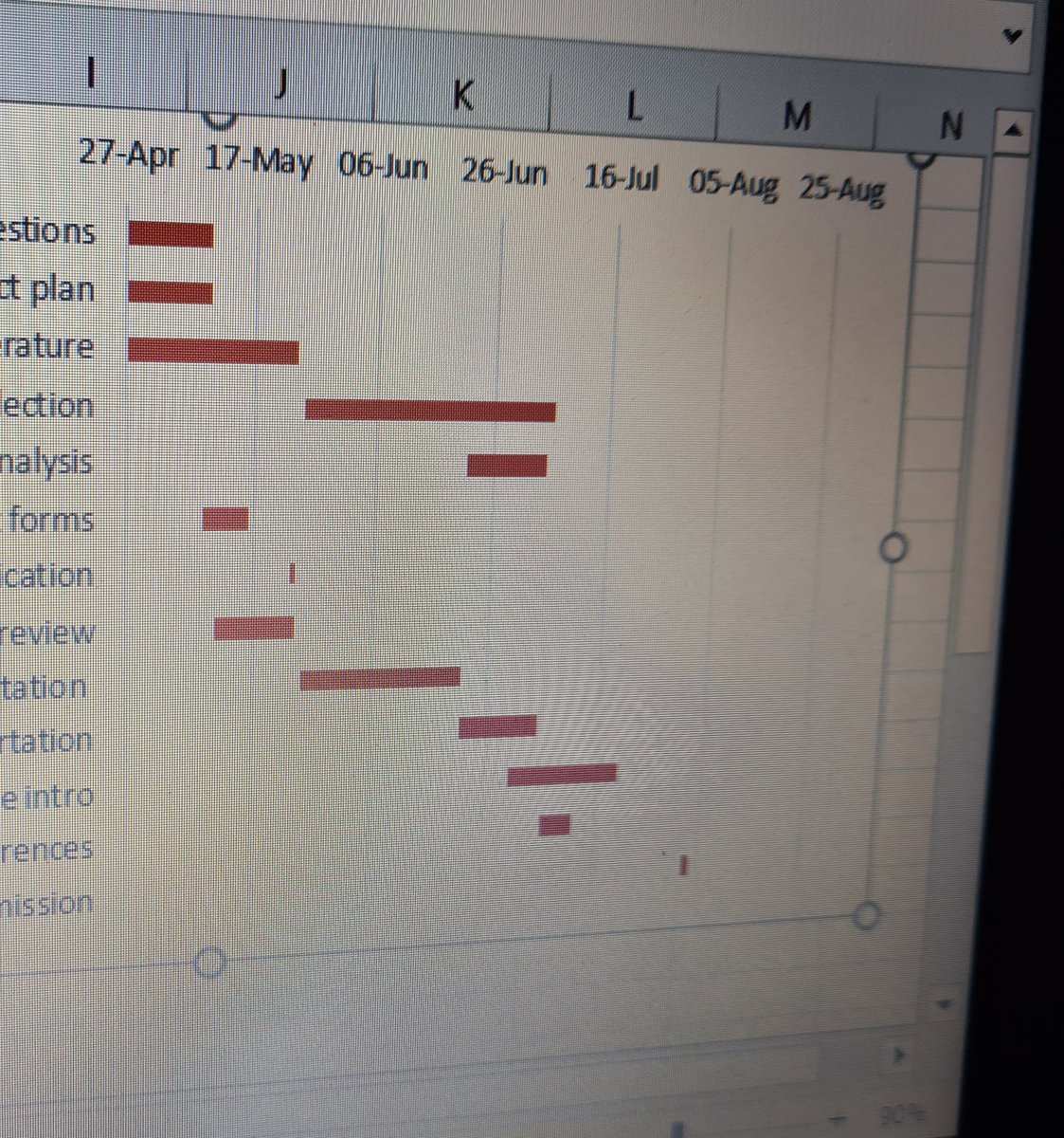 widowedmama78's tweet image. For those who know what I&apos;m talking about...I can now create a Gantt Chart in excel! Go me! #MAEd #dissertationplanning