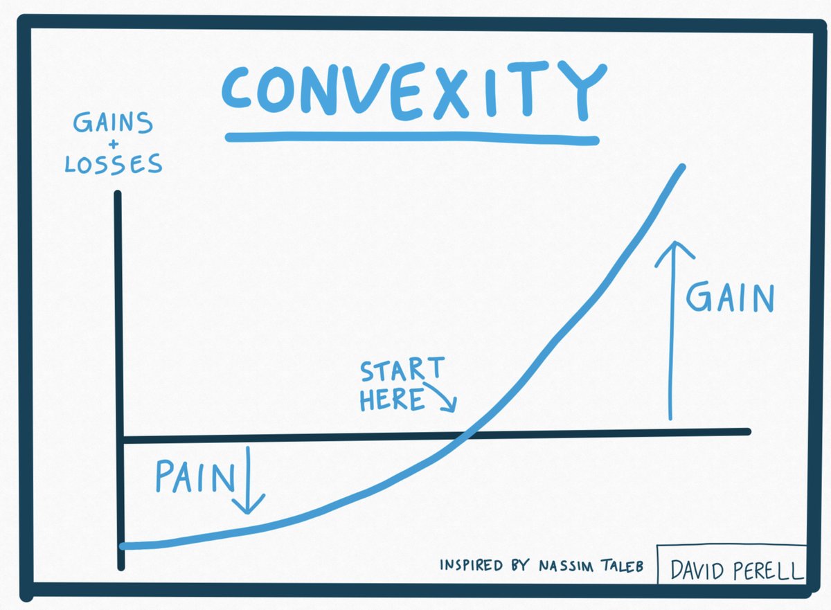 46. ConvexityIf you want to be lucky, look for opportunities with big upsides and low downsides. In addition to increased optionality, your errors will benefit you more than they harm you. Convex payoffs let you tinker your way to success and innovation.