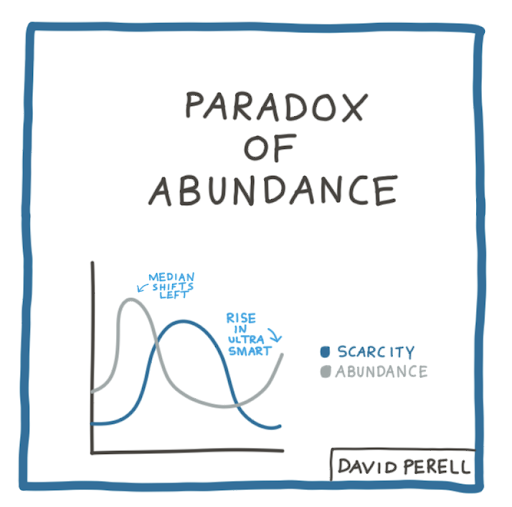 49. The Paradox of AbundanceThe average quality of information is getting worse and worse. But the best stuff is getting better and better. Markets of abundance are simultaneously bad for the median consumer but good for conscious consumers.