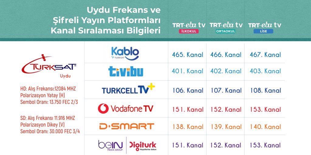 📺TRT - EBA TV Haftalık Yayın Akışı
       (11-15 Mayıs 2020),

<a href="/ziyaselcuk/">Ziya Selçuk</a>
<a href="/egitimbilisim/">EBA</a>
<a href="/AdemKoca46/">Adem Koca</a>
<a href="/MersinMEM/">Mersin İl Millî Eğitim Müdürlüğü</a>