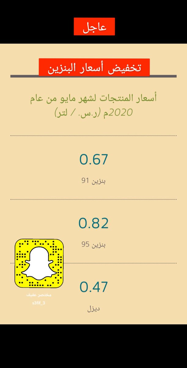 مختصر عفيف בטוויטר مختصر عفيف عاجل انخفاض أسعار البنزين لشهر مايو لتصبح بنزين 95 من 1 47 ريال إلى 0 86 ريال بنزين 91 من 1 31 ريال إلى 0 67 ريال Https T Co Ldrexuygo7
