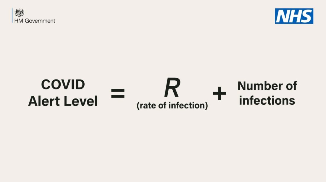 CurlyAdventurer's tweet photo. After tonight's nonsensical alert formula unveil, UK PRs can feel slightly less guilty about all those "formula for the perfect X" campaigns. At least we engage pseudo-scientists & make an effort to ensure ours vaguely add up mathematically... #PRnotER #COVIDIOTS #COVID19 https://t.co/OlO4VlzLMr