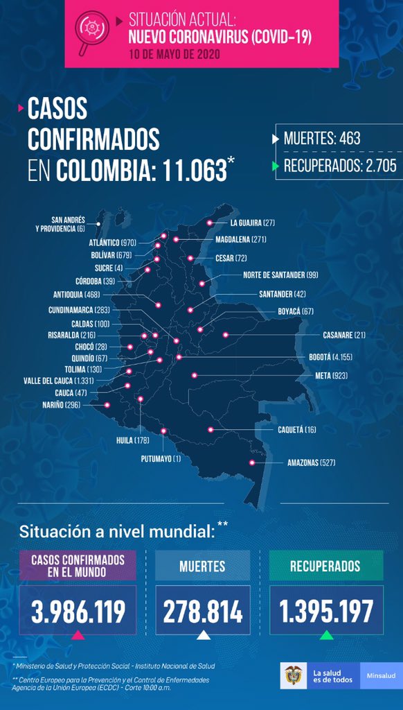 MinSalud Colombia 🇨🇴 tweet media