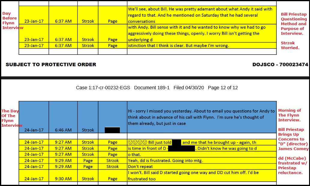 46. FBI Agent Strzok is worried that his boss, Bill Priestap, may disrupt the plan. Strzok texts with Lisa Page (top of page): “I worry Bill isn’t getting the underlying distinction that I think is clear. But maybe I’m wrong.”