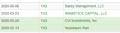 FOLLOW THE MONEY In the last 6 weeks 3 major institutions have acquired or increased positions up to 23%