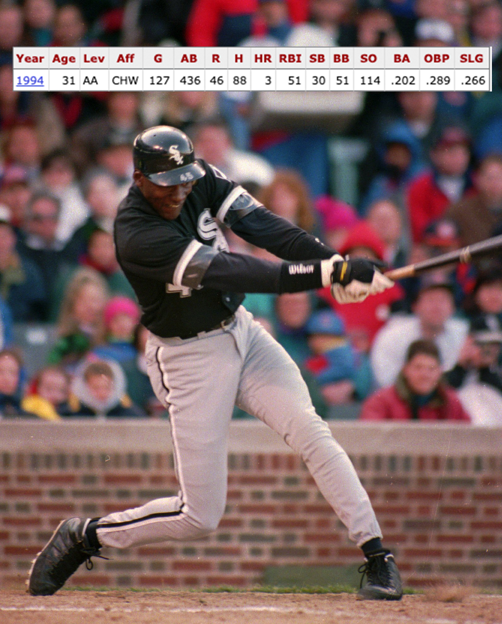Yahoo Fantasy Sports Twitter: Jordan's baseball stats vs Tim AA season. #TheLastDance https://t.co/3nJkTQYOIU" / Twitter Yahoo Fantasy Sports Twitter: Jordan's baseball stats vs Tim AA season. #TheLastDance https://t.co/3nJkTQYOIU" / Twitter