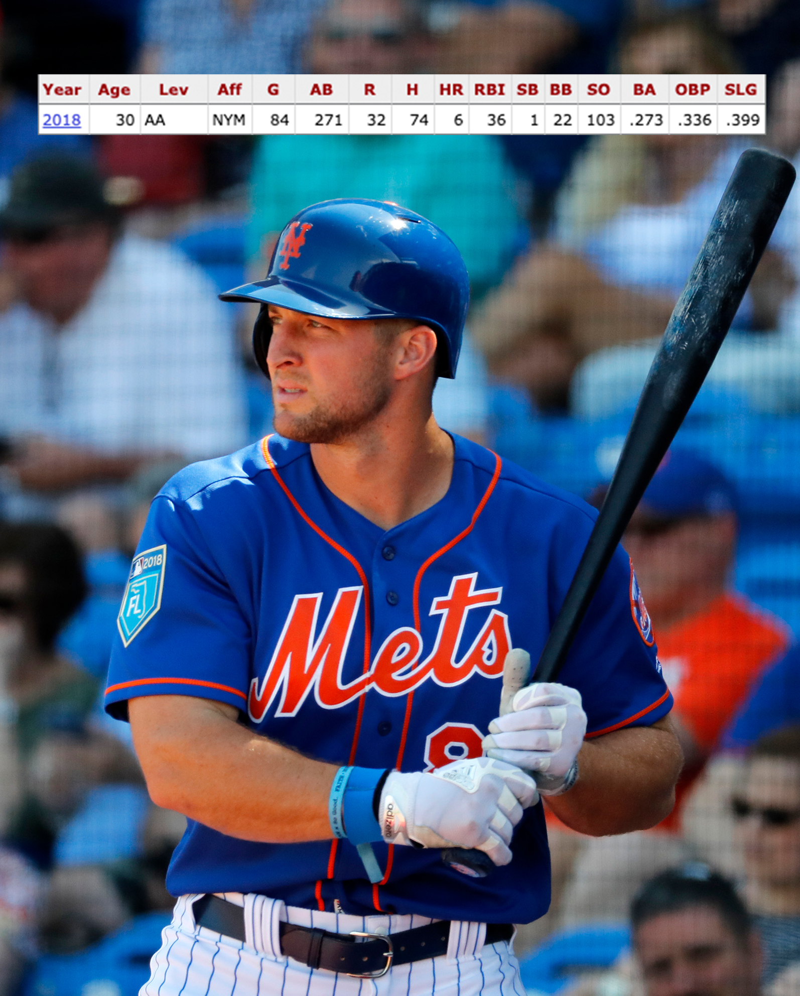 Tim Tebow vs. Michael Jordan: Who Is the Better Baseball Player?, News,  Scores, Highlights, Stats, and Rumors