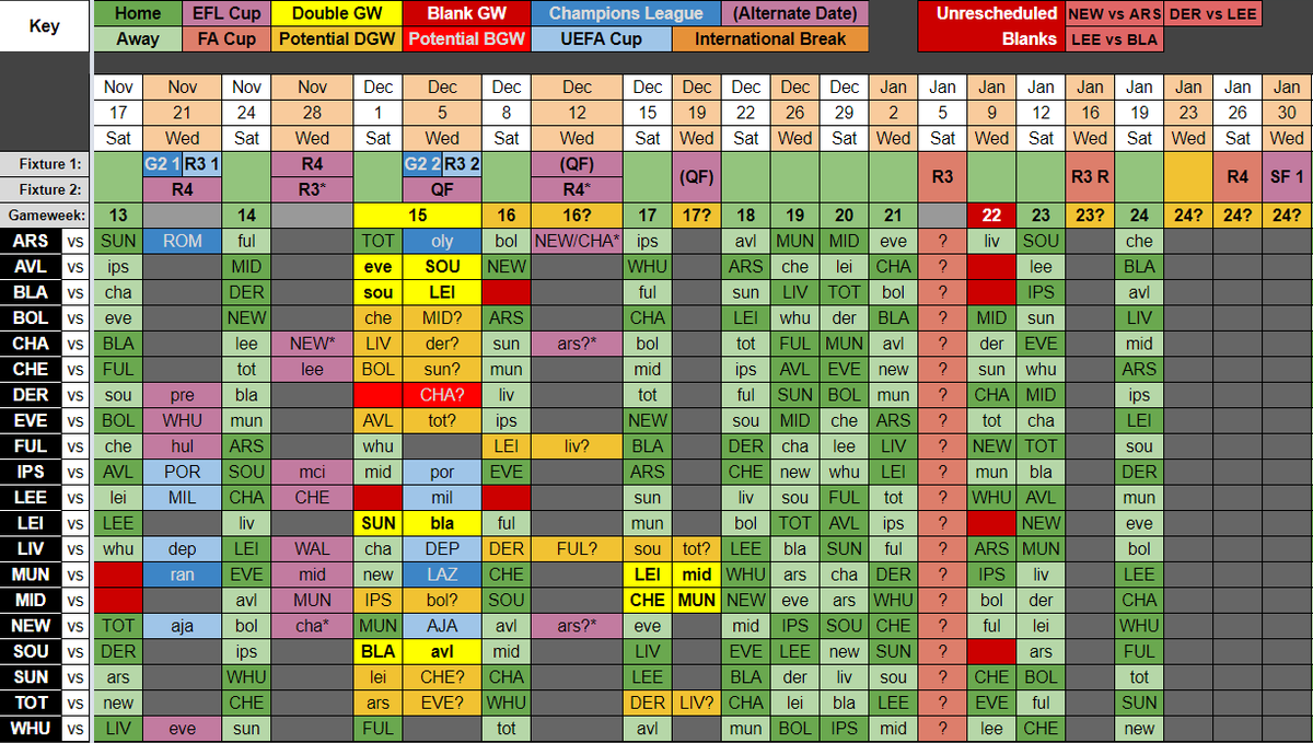 Here's my updated 'All Fixtures' page: https://docs.google.com/spreadsheets/d/1n56H8Ds5CCLGtlzZFwkfv3kBrgzZunDotlOxbVtNCKk/edit#gid=2034442737The GW13 Blank (MID vs MUN) is confirmed.The Leeds Blanks in GWs 15 + 16 haven't been officially confirmed yet, but they'll almost certainly happen.