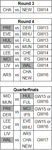 Here's the League Cup draw and schedule up to the Quarterfinals.