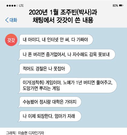 not_unot_u's tweet photo. 적어도 경찰은 자길 못 잡을 거라던 갓갓체포!

#REVIVE_OUR_VOICE https://t.co/bcsPTQcN4A