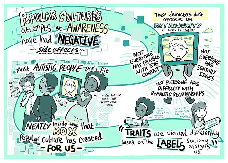 ZOOMAutism's tweet photo. REASON 4: Popular culture's attempts at awareness have had negative side effects @jennywbristol @theorah @geekclubbooks #EndAwareness #ActuallyAutistic #AcceptanceNOTAwareness #AutismComic - https://t.co/MWGVRAFN9L https://t.co/0bqQ84WcOf
