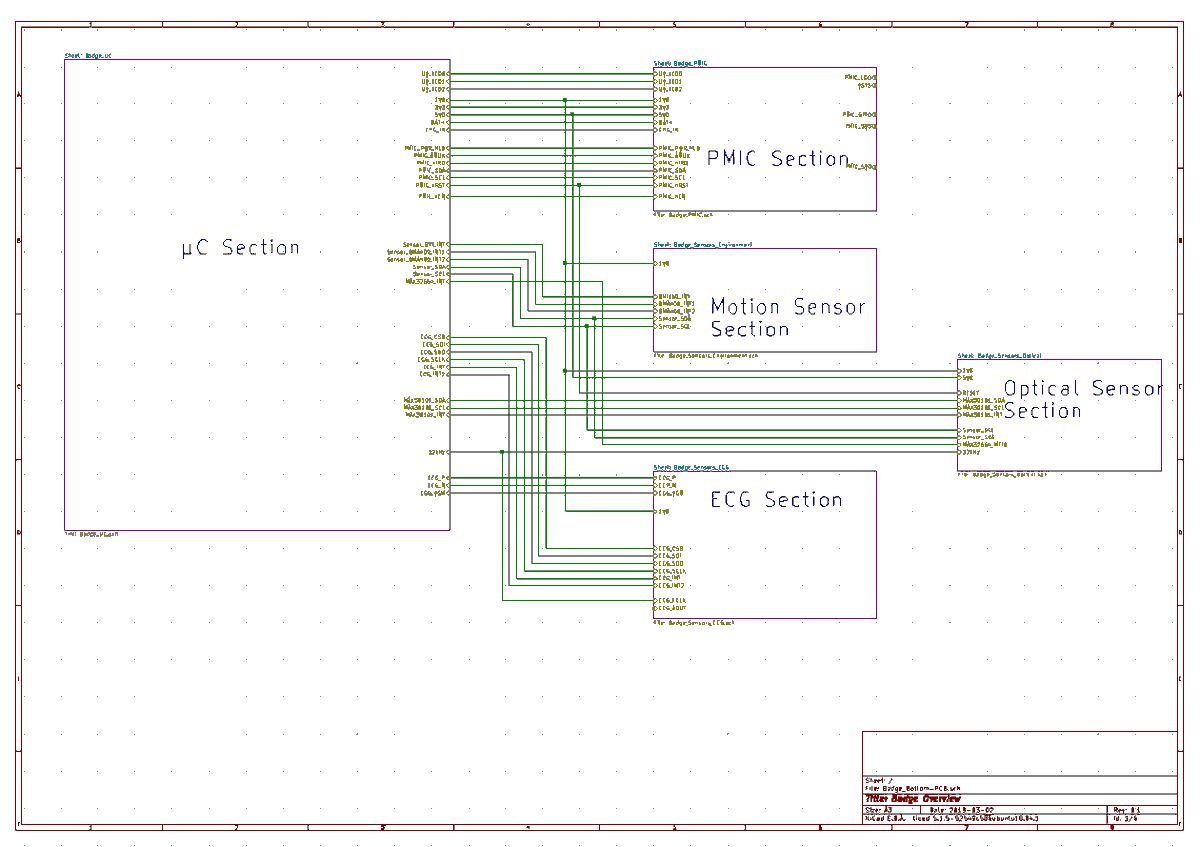 March 9: The schematic of the (yet unnamed) bottom board of the  @card10badge starts to resemble its final form. Not much to say for the layout yet...