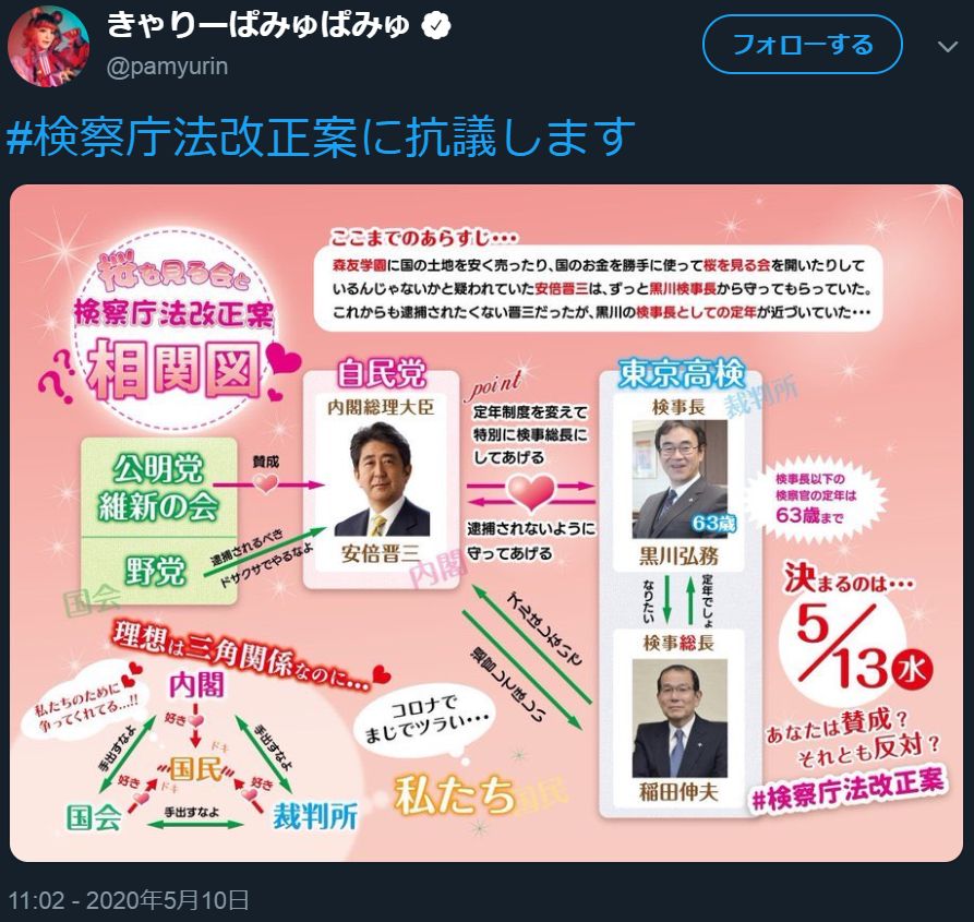 やっぱりあの 相関図 に釣られた 検察庁法改正法案に抗議します に関して各メディアで代表的に扱われていた きゃりーぱみゅぱみゅさん 該当のツイートを削除 Togetter
