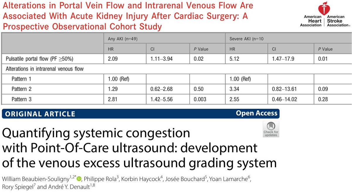 Portal Vein Pulsatility shows strong correlation with AKI in cardiac surgery patients. It has also been validated as a marker of RV disfunction. And it may also be an important prognostic factor in hospitalised heart failure patients. (16/17)