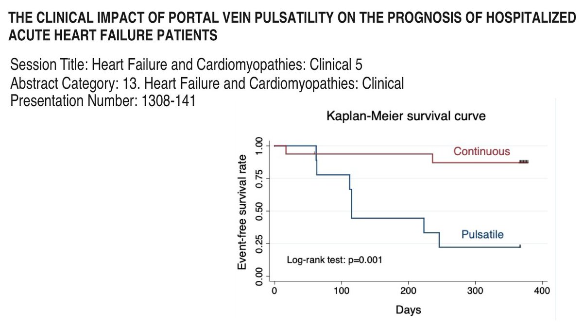 Portal Vein Pulsatility shows strong correlation with AKI in cardiac surgery patients. It has also been validated as a marker of RV disfunction. And it may also be an important prognostic factor in hospitalised heart failure patients. (16/17)