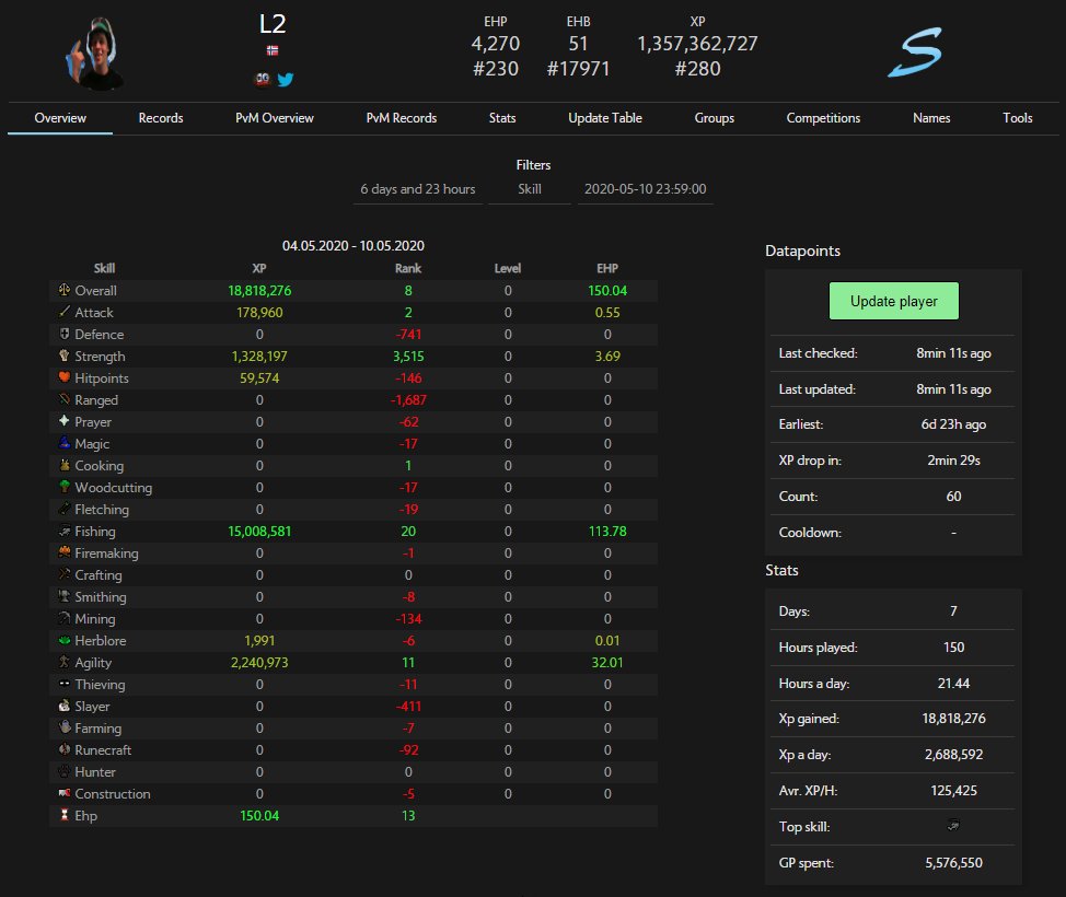 L2osrs's tweet image. did this just for u @yungleann