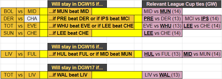 Here are the permutations for all the potential DGW fixtures.You can see which fixtures these DGW fixtures would pair with at the top of this thread.