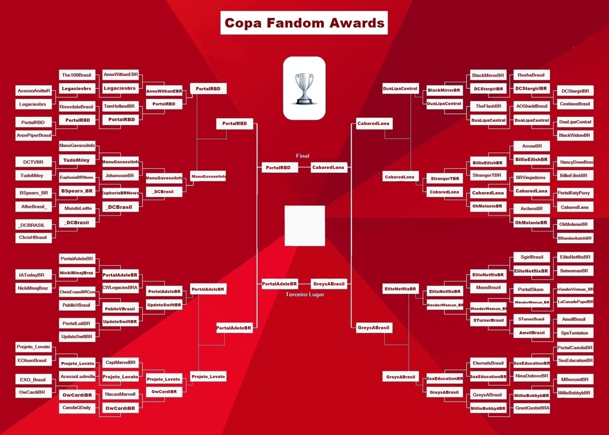 FandomAwardsBR's tweet photo. #CopaFandomAwards: final https://t.co/tgVy4vIYFJ