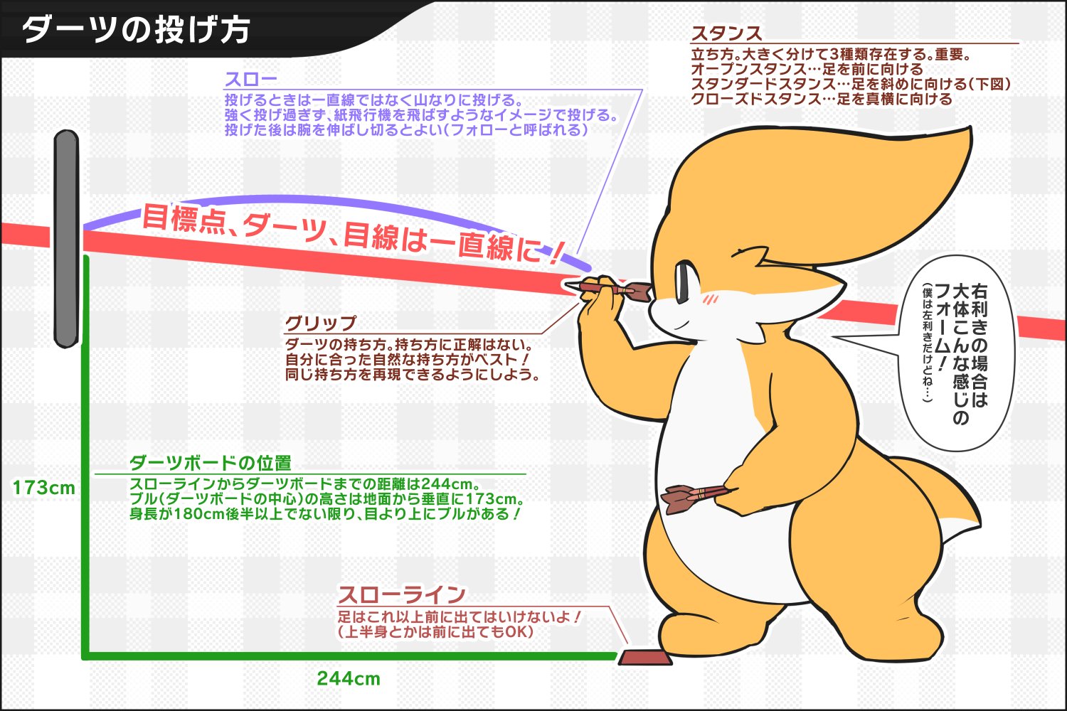 Rao らお No Twitter それっぽく投げられるダーツの投げ方 Rao らお No Twitter それっぽく投げられるダーツの投げ方