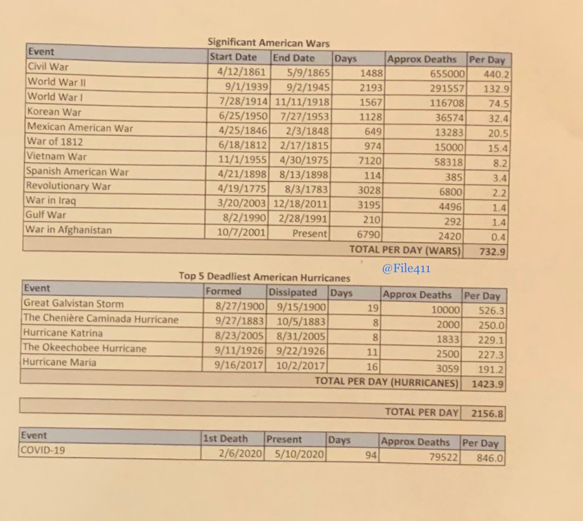 Him: how was your Mother’s Day?Me: Tilt tables & data crunching, flowers are for ___Him: want helpMe:Him: are you sureMe: G-E-T the F-U- outta my officeHim: want me to triple checkMe: bulletproof, so bring your A-gameHim: BEJESUS this is prettyMe: pffft duh - slacker