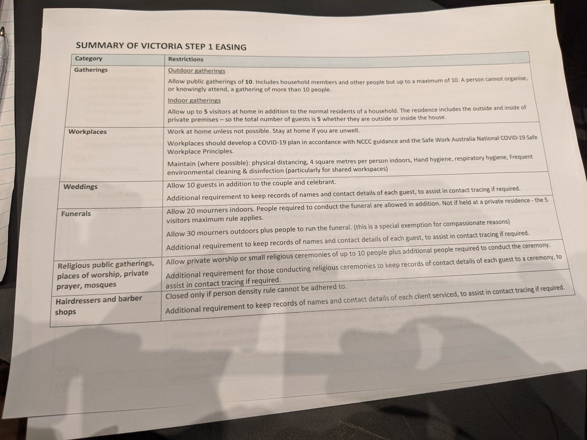 KieranJRooney's tweet photo. Here is the full list of changes. 1/4 #springst https://t.co/xnV1rxXzm6