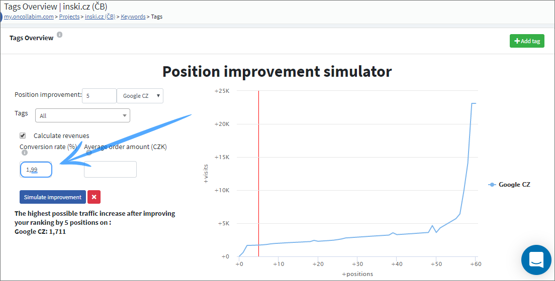 collabim's tweet photo. Do you use our position improvement simulator to calculate what the theoretical number of visits could be, based on improvement of your positions? We newly expanded the Conversion Ratio field by one decimal place so now you can add values with greater accuracy. https://t.co/kulKJqsCFc