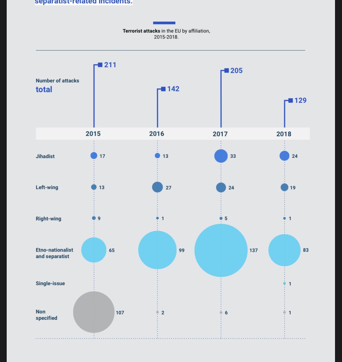 ...more drastic measures to be heard. However, let’s look at something important, Europol’s 2019 report (which only goes to 2018, always a year behind).  https://is.gd/XHC8wL 3/