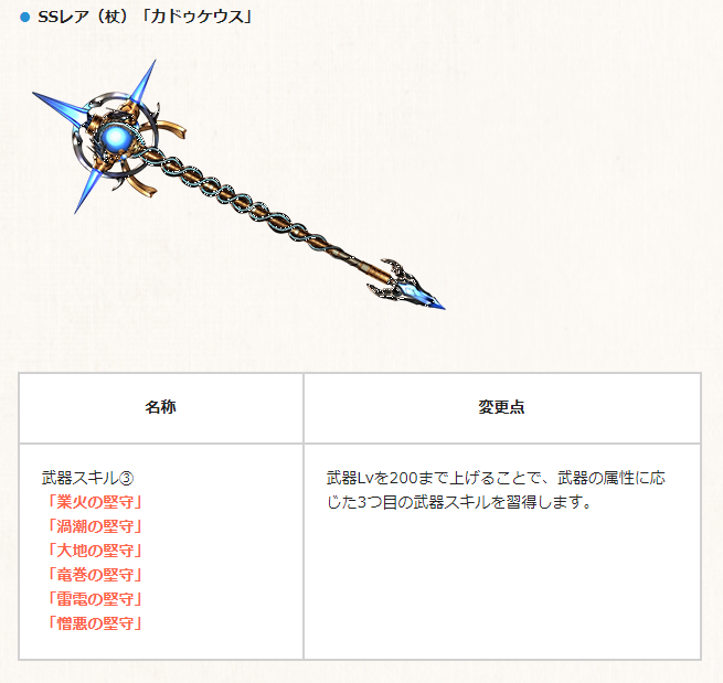 Granblue En Unofficial Caduceus Gains Garrison On 5 We Checked This Time And It S The Right One Granblue En Unofficial Caduceus Gains Garrison On 5 We Checked This Time And It S The Right One