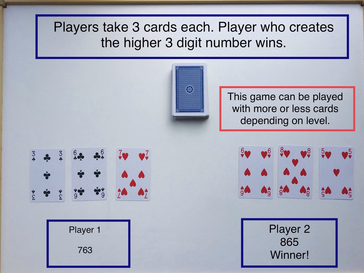 DyslexiaGCC's tweet photo. ♥️ Here are some examples of simple card battle games for addition, subtraction, multiplication and place value. Remove the face cards from the deck🃏. Games can be adapted.♣️#homelearning @EALGlasgow @edscot_maths @MathsScot @glasgowcounts @DyslexiaScotlan ♦️ https://t.co/JLALaA2SXo