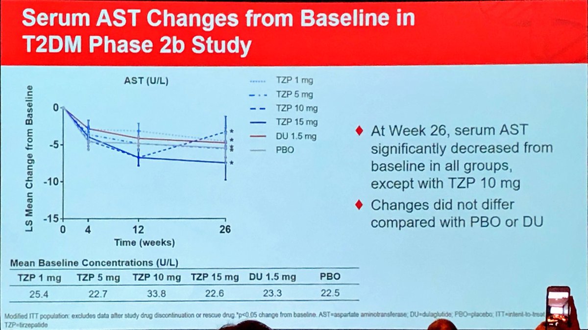drpatrickholmes's tweet image. Slides from #ADA2019 from the same data.