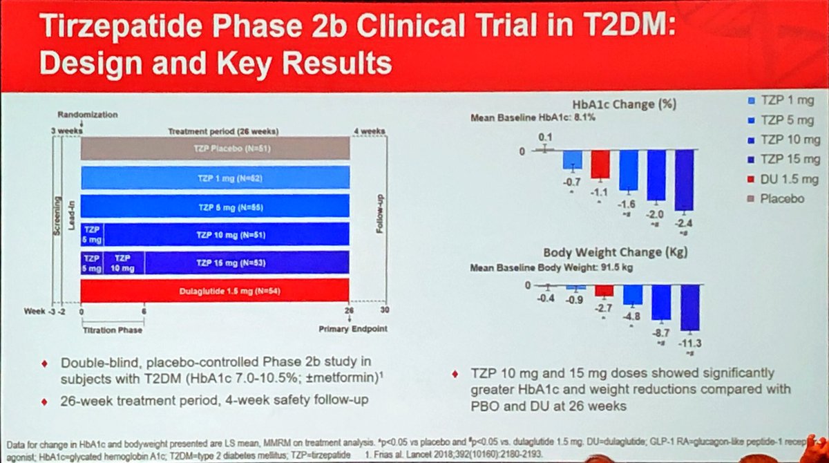drpatrickholmes's tweet image. Slides from #ADA2019 from the same data.