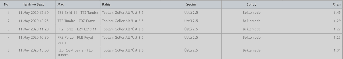 ⛳️Kombine kazanırsa RT+FAV yapan 3 dostumuza 50'şer tl JETON hediye⛳️