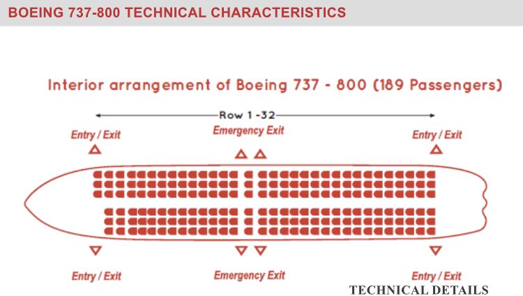 Северный ветер места в самолете. Расположение мест в самолете Boeing 737-800. Боинг-737-800 схема салона Норд Винд. Boeing 737-800 Северный ветер схема салона. Самолёт Боинг 737-800 схема посадочных мест в самолете.