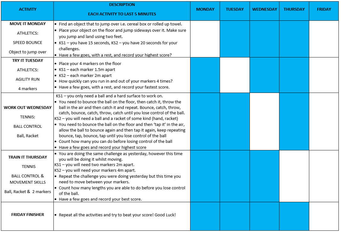HampshireSGO's tweet photo. Week 7 Tutorial #1 is 'Move It Monday!' Here’s instructions for the Athletics 'Speed Bounce' Primary Challenge! 

Record your results on the sheets provided.

Tweet your vids &amp; send your results to:
jenniferlknight9@gmail.com

#StayInWorkOut #StayInStayActive
#HSGDailyChallenge https://t.co/iNnNXw56xH