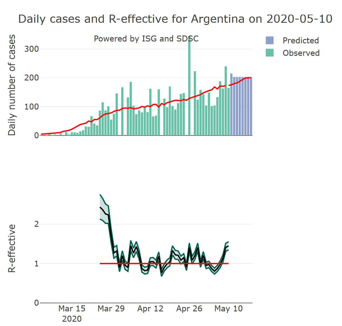 Antoine FLAHAULT tweet media