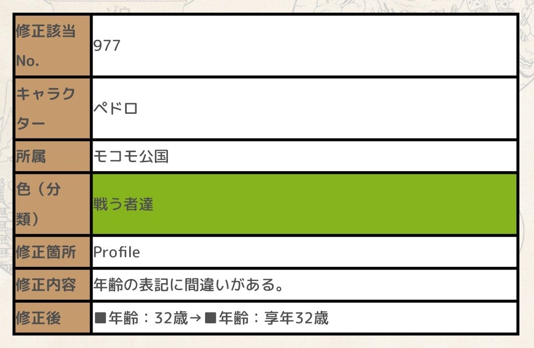 まな בטוויטר 扉絵連載にパウンドが登場 享年 というビブルカードの表記によって死亡が確認されたペドロとは異なり オーブンが殺害に及ばなかった事で辛うじて生き延びられたパウンド オーブンが手を下さなかった理由も気になるけれど 誰の手助けのお陰でwci