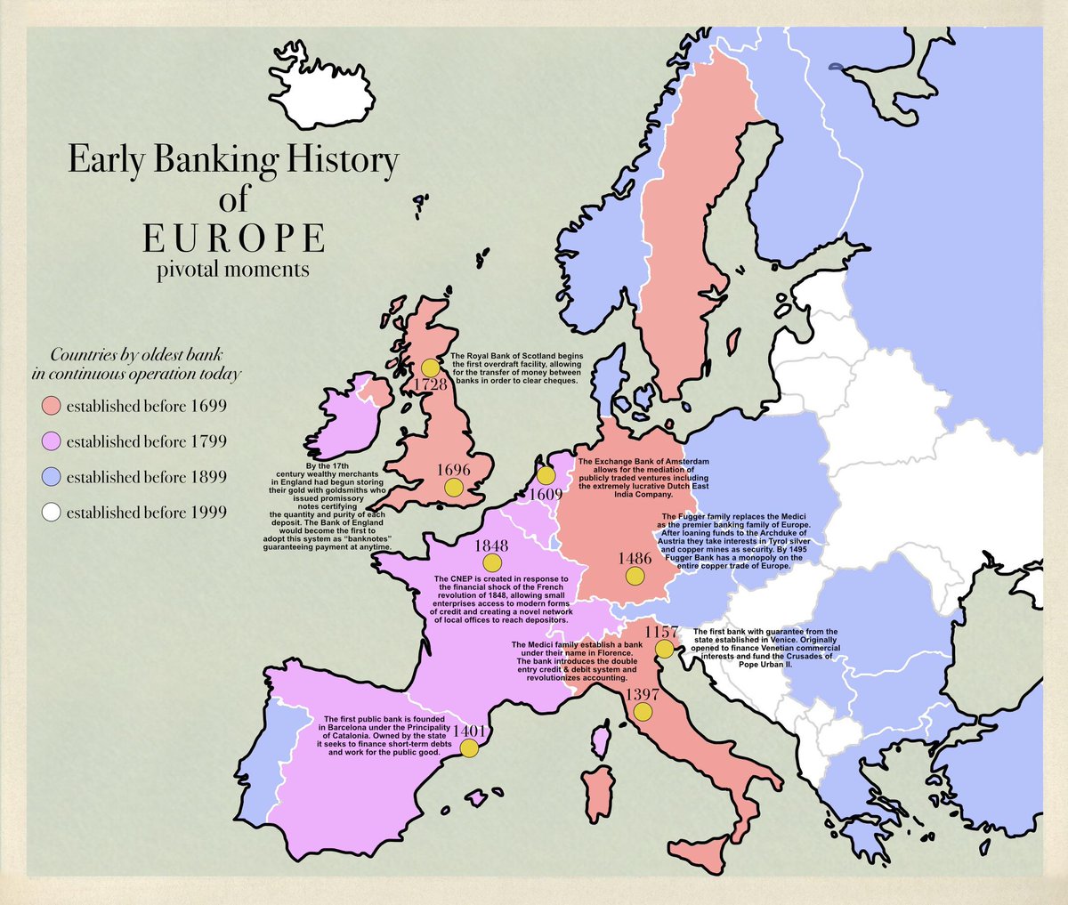The Big Data Stats On Twitter A Concise Banking History Of Europe Https T Co 8hql0etiuz
