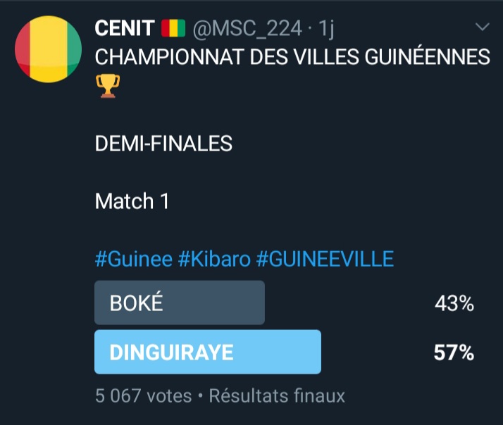cenit_officiel's tweet photo. CHAMPIONNAT DES VILLES GUINÉENNES 🏆

DINGUIRAYE et LABÉ, avec respectivement 57% et 54%, sont en finale du championnat des villes guinéennes.

🔥🔥🔥🔥🔥🔥🔥🔥🔥🔥🔥🔥🔥🔥

👏🏾👏🏾👏🏾👏🏾👏🏾👏🏾👏🏾👏🏾👏🏾👏🏾👏🏾👏🏾👏🏾👏🏾

#Guinee #Kibaro #GUINEEVILLE https://t.co/hnxMmwRBfo