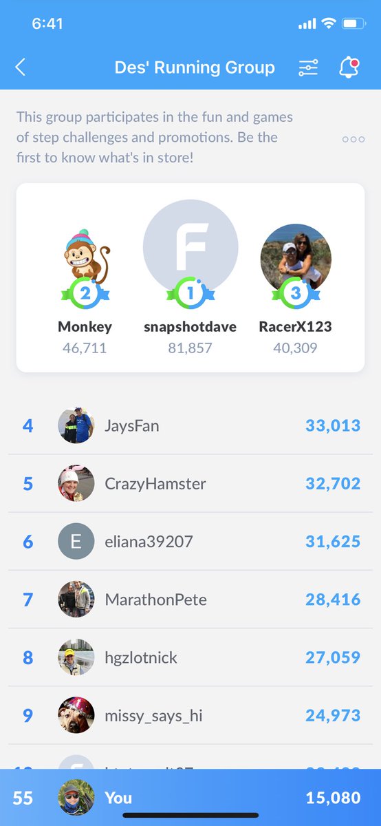 jeremypmurphy's tweet photo. Time for a fitness step check✅in. Always check on days when you have more activity to fuel your fire🔥!@fitness_bank says 105,511 steps for this week. Averaging 15,080 daily steps. On target🎯Pressing on for more. #bibchat #fitnessbankbr #bibravepro #stepwithdes https://t.co/6rvJgcBI15