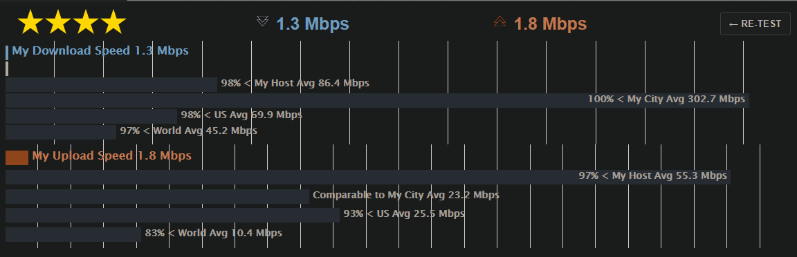 100% lying. Ether A. they don't work with computers and AT&T is scamming them.Or B. Something is clogging the lines (massive torrenting?) No one is up right now besides me and the kid watching Anime on his PS4.