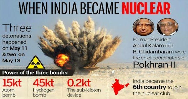 PolymathRathore's tweet image. Remembering history and moving ahead on this #NationalTechnologyDay #nationaltechnologyday2020