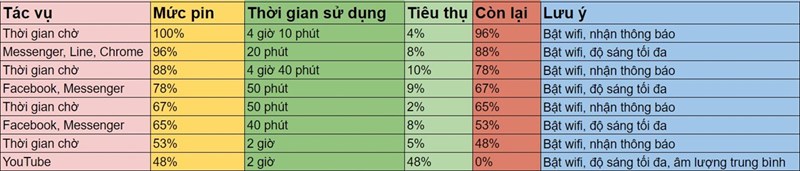 applenguyen2212's tweet photo. #cellphones #apple #iphone #iphone7 #iphone7plus @applenguyen2212
CellphoneS News: iPhone 7 Plus extremely drained battery after updating iOS 13
https://t.co/KdSys5XIAW https://t.co/R4zifh0JuY