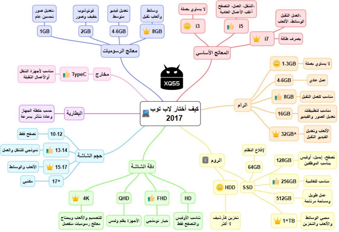 alaued_'s tweet photo. @Simoo055 هذا بتفيدك ان شاءالله 
من المعلومات شوفي انتي وكيف استخدامك 
وبالنسبه لافضل شركه بالنسبه لي hp https://t.co/P6aYQRi1Hm