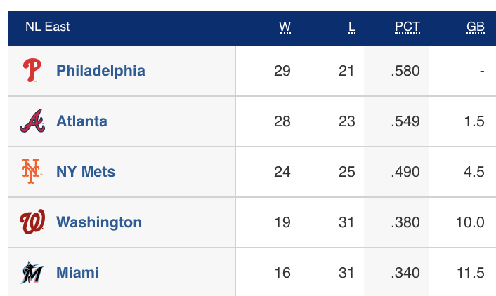 Nationals's tweet photo. https://t.co/gf229dlDSM